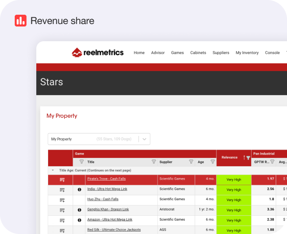 ReelMetrics - Revenue Share